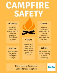 Campfire Safety