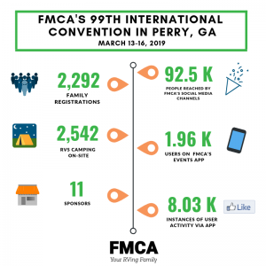 Perry 2019 by the Numbers