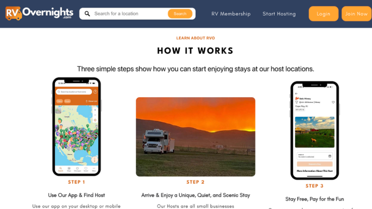 How RV Overnights works